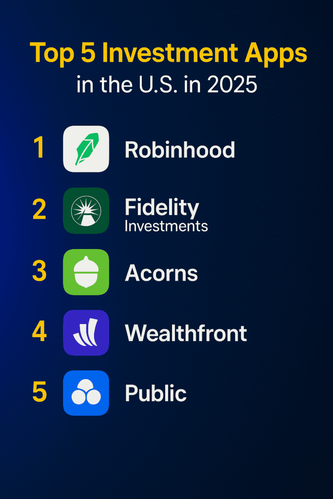 Investment Apps - Every Topic Today Investment Apps